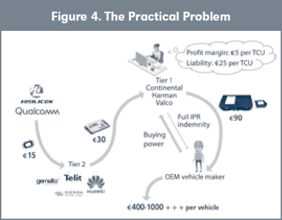 Figure 4. The Practical Problem