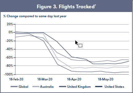 Figure 3. Flights Tracked7