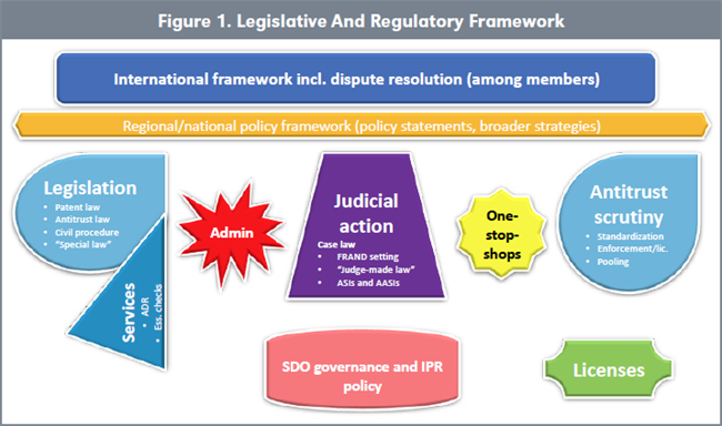 Figure 1. Legislative And Regulatory Framework