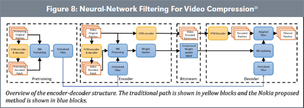 Figure 8: Neural-Network Filtering For Video Compression20