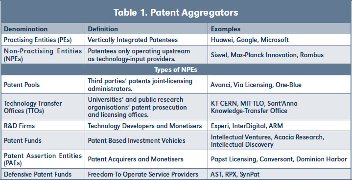 Table 1. Patent Aggregators