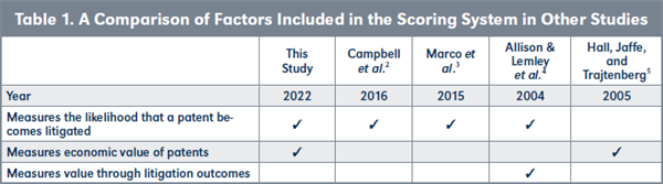 Table 1. A Comparison of Factors Included in the Scoring System in Other Studies