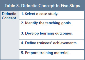 Table 3. Didactic Concept In Five Steps