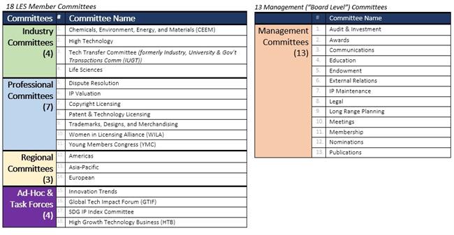 2023-24 Committees