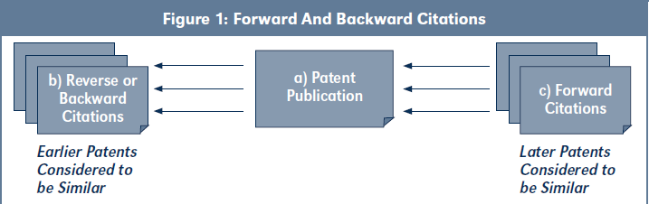 Figure 1: Forward And Backward Citations