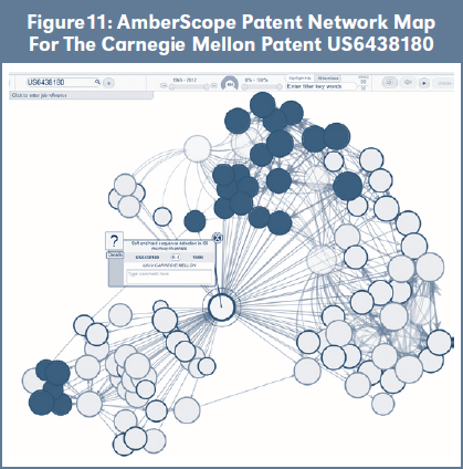 Figure 11: AmberScope Patent Network Map For The Carnegie Mellon Patent US6438180