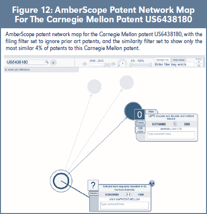 Figure 12: AmberScope Patent Network Map For The Carnegie Mellon Patent US6438180