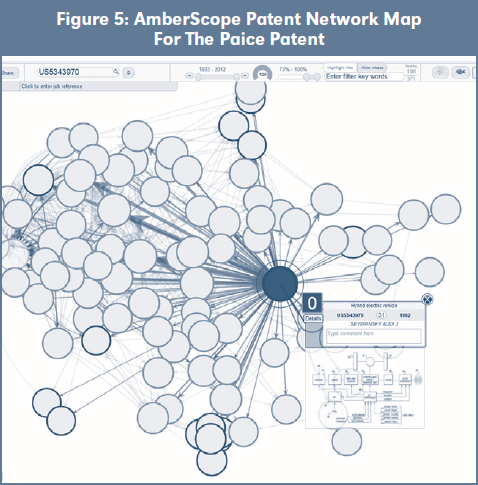 Figure 5: AmberScope Patent Network Map For The Paice Patent