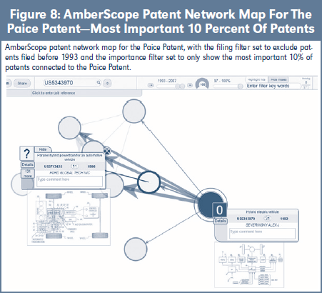 Figure 8: AmberScope Patent Network Map For The Paice PatentÃƒÂ¢Ã¢â€šÂ¬Ã¢â‚¬ÂMost Important 10 Percent Of Patents