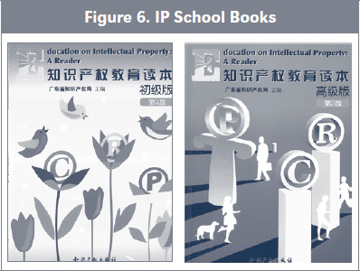 Figure 6. IP School Books